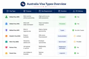 skilled immigration visa australia